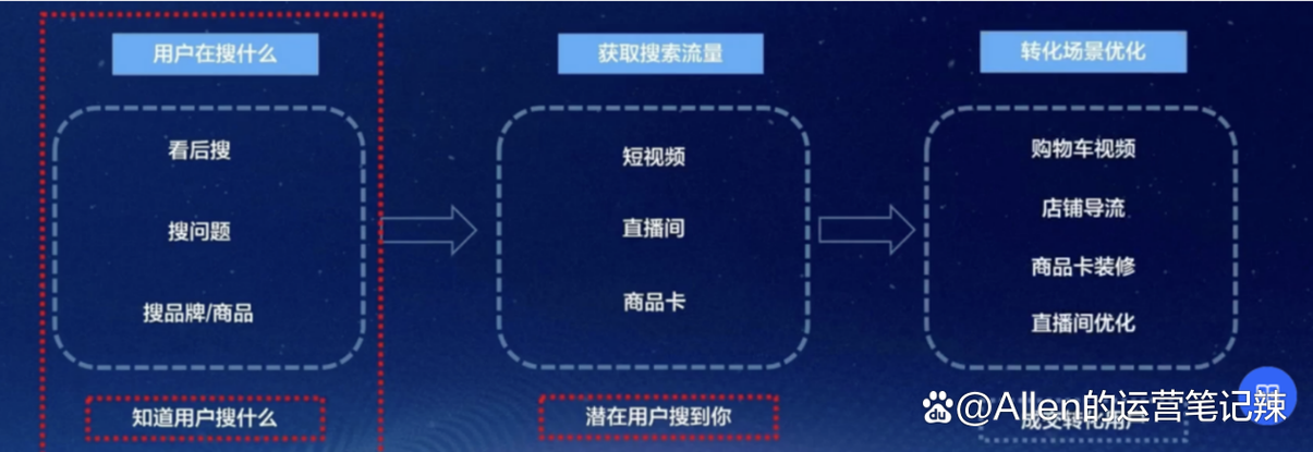 抖音怎么获取流量