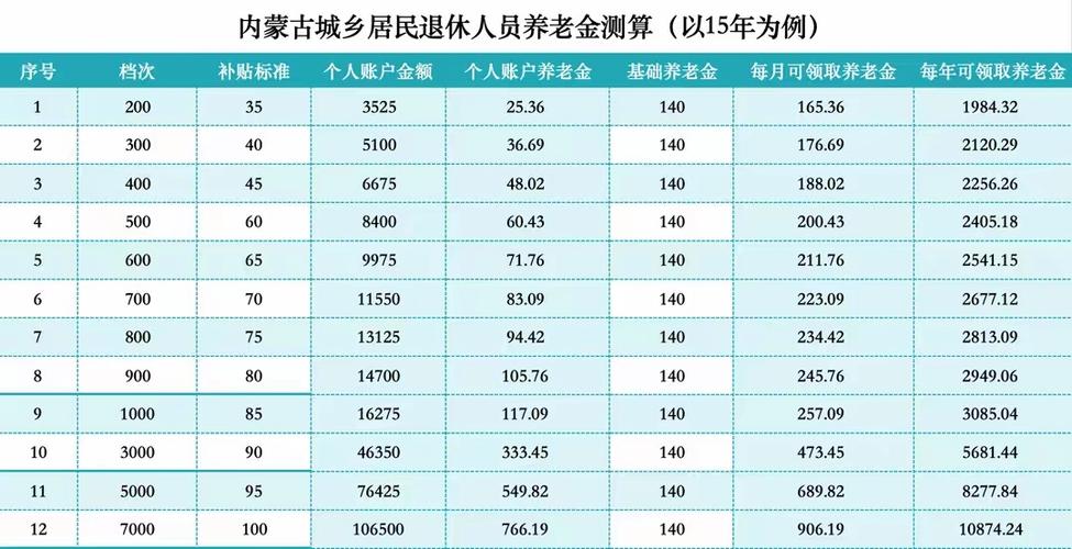 国家养老金测算平台