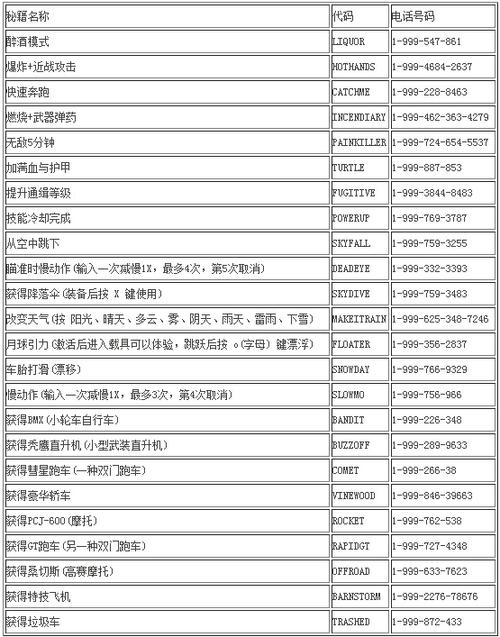 gta5怎么开代码