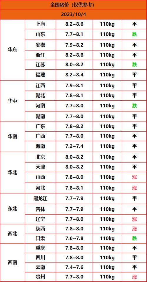 今日驻马店市生猪价格表