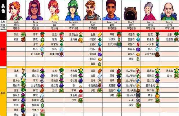 星露谷物语捏人数据