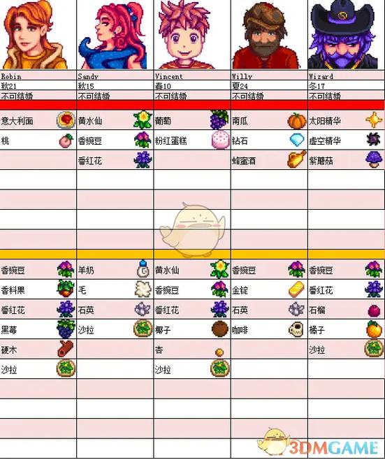 星露谷物语捏人数据截图3
