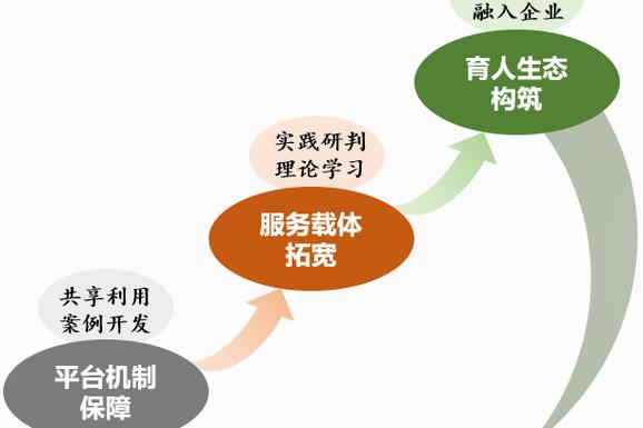 经验整合说