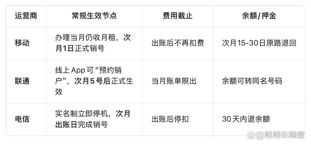 手机号注销生效时间