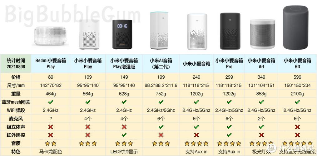 小爱音箱和ai音箱区别