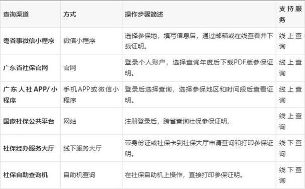 广东医保查询