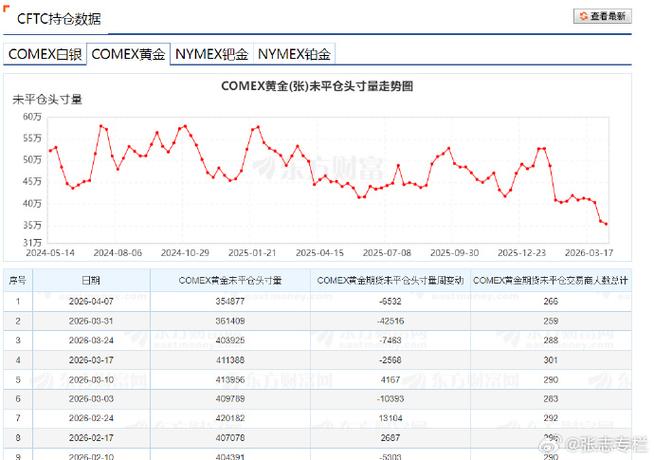 未平仓合约数量怎么看