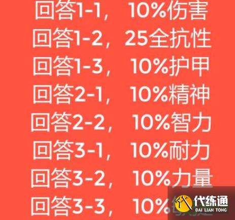 buff装在哪里获得