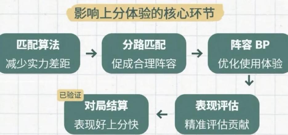 王者荣耀匹配机制更新