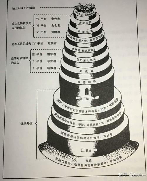 神曲地狱炼狱天堂含义