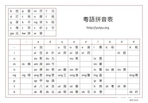 国语转换粤语