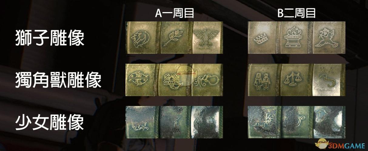 生化危机2保管室密码