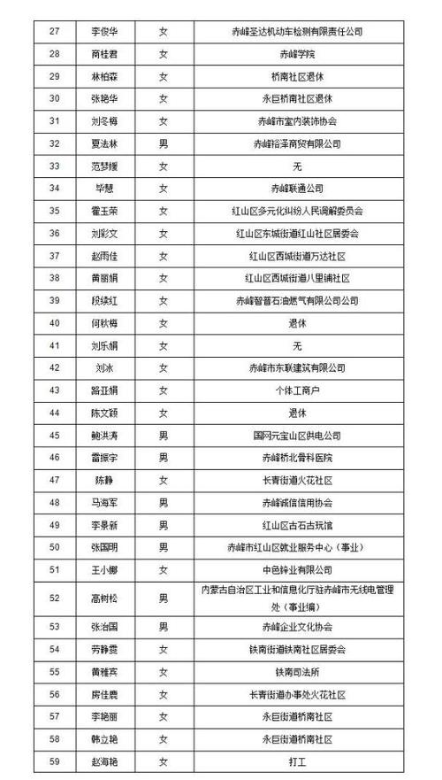 内蒙下马人员名单最新