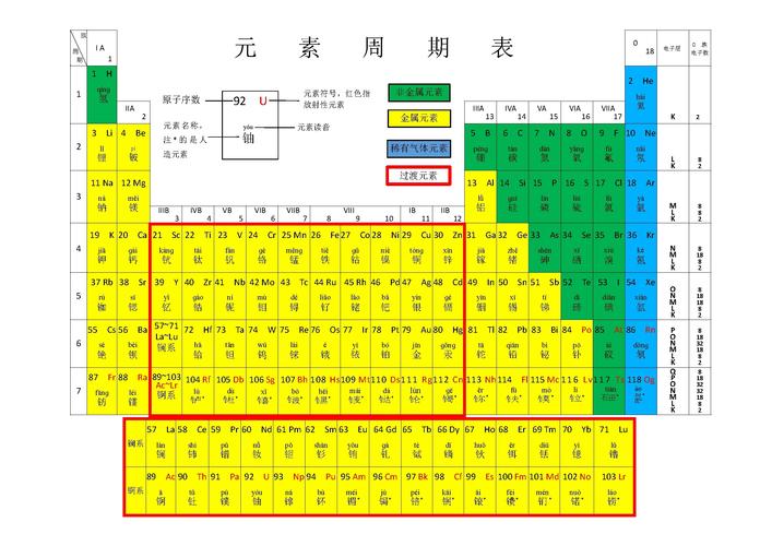 最新最全元素周期表截图2