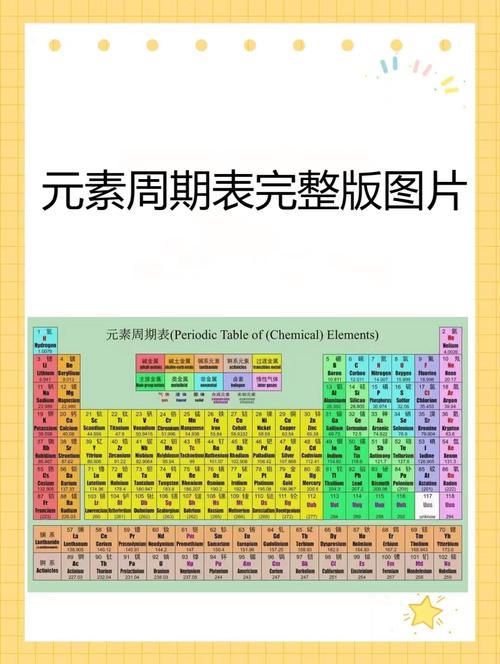 最新最全元素周期表截图3