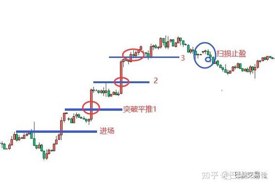 止损止盈设置技巧