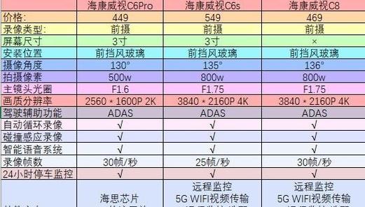 4k每秒多少帧
