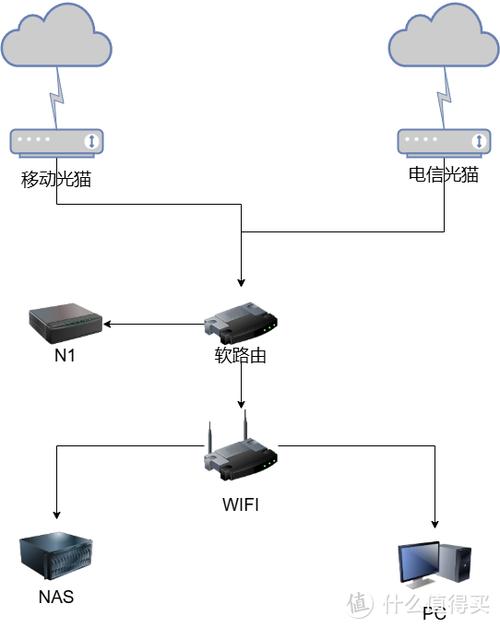 打印机连网线怎么共享
