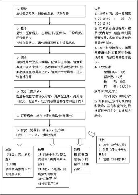 肿瘤医院咨询电话