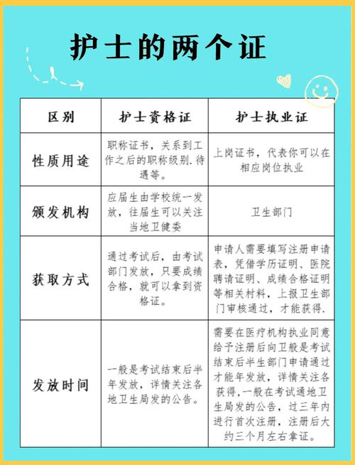 护士资格考试报名条件