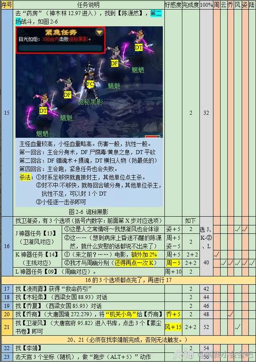 悲瑟独弦琴三星详细攻略图解