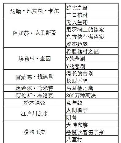 微型悬疑小说2000字左右