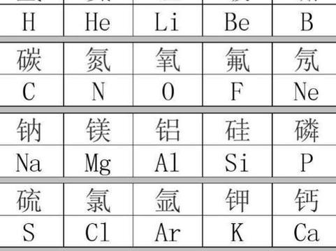 初中要背的25个化学元素