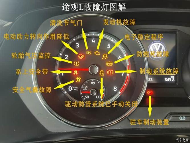 大众途观仪表盘