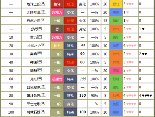 口袋妖怪漆黑的魅影剑舞技能怎么得截图2