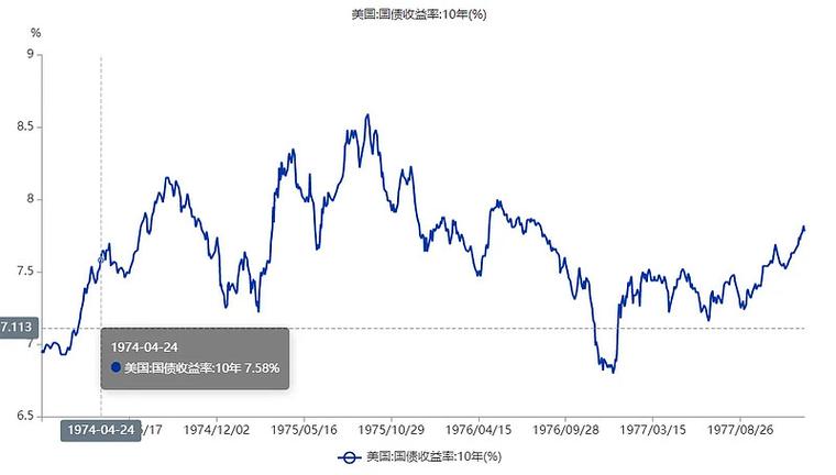 美联储近20年利率一览表