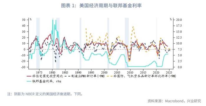 美联储近20年利率一览表截图3