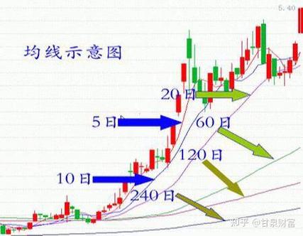 零界线是什么意思
