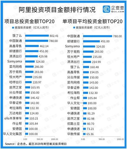 阿里巴巴的业务项目