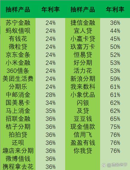 网贷视频在哪里看