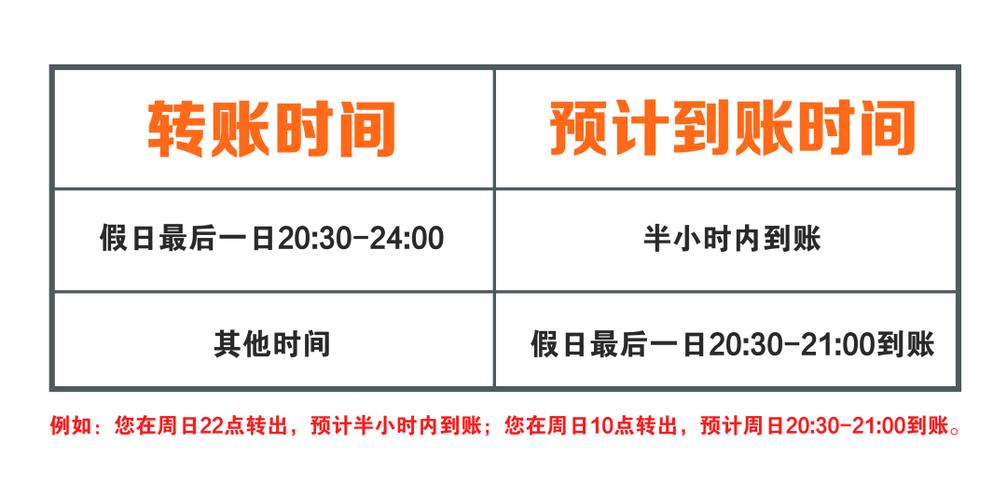 跨行转账退款多久到账