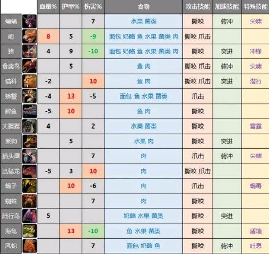 魔兽世界乌龟服任务大全查询