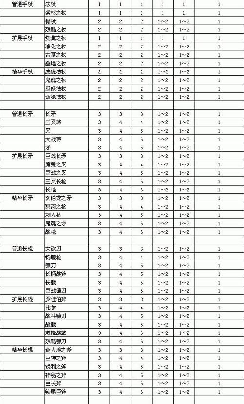 暗黑2重制版武器排名