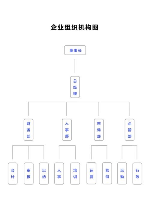 组织结构图
