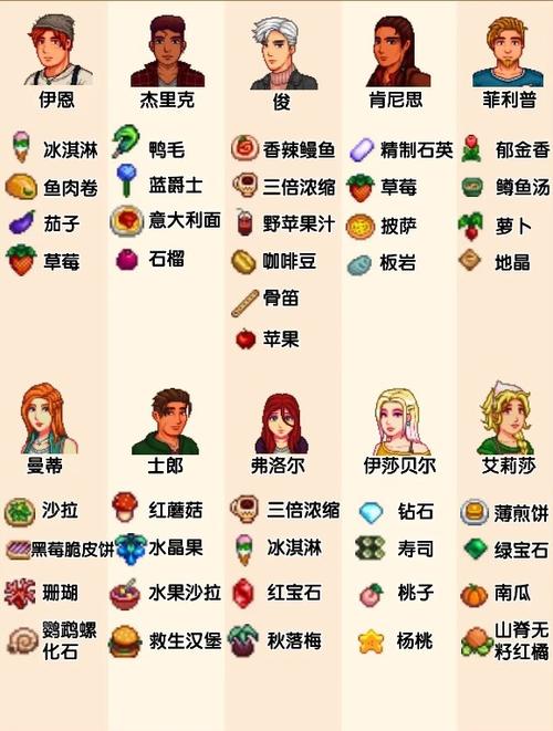 星露谷npc一览表
