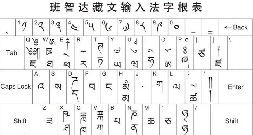 藏语键盘怎么打字