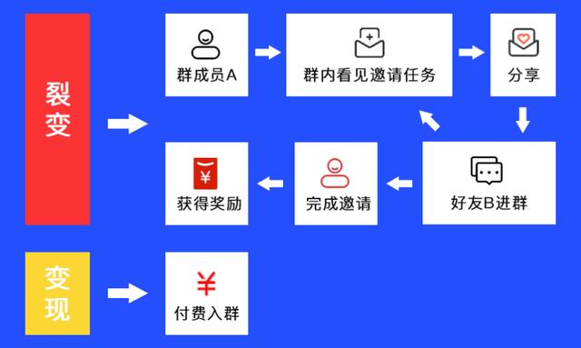 怎么邀请好友进群