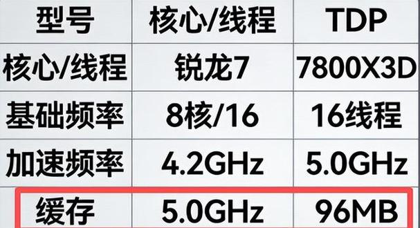 单通道和双通道差距