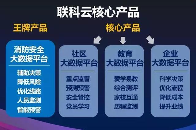 联科云创(北京)科技有限公司