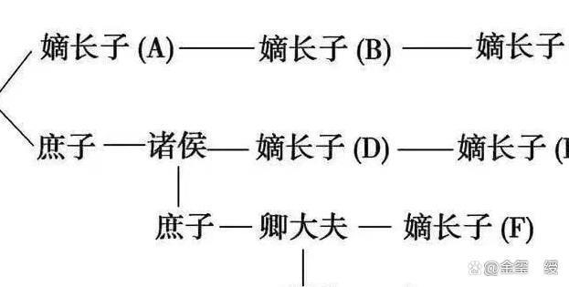 庶出一般指什么人