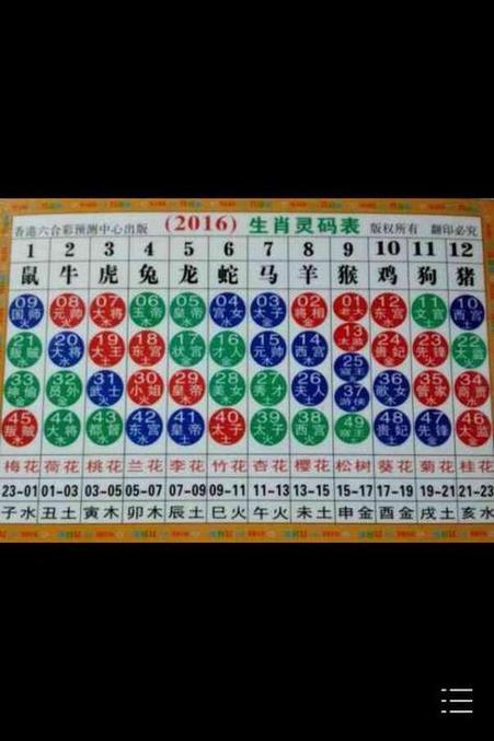 四大才子最准确生肖