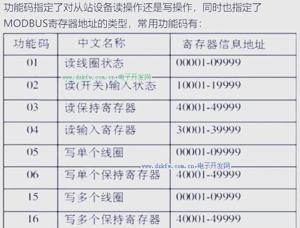 用工具读取不同寄存器的数据