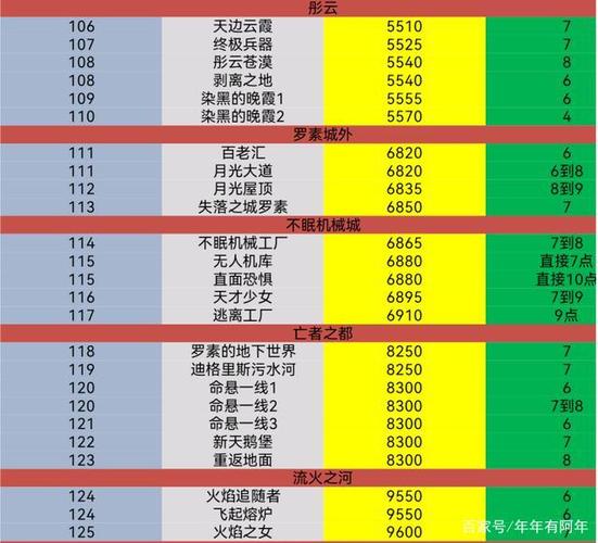 超激斗梦境打金攻略