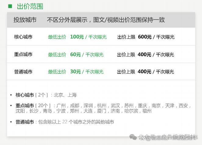 微信公众号广告收费截图2