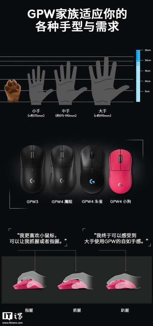 gtp4.0多少钱