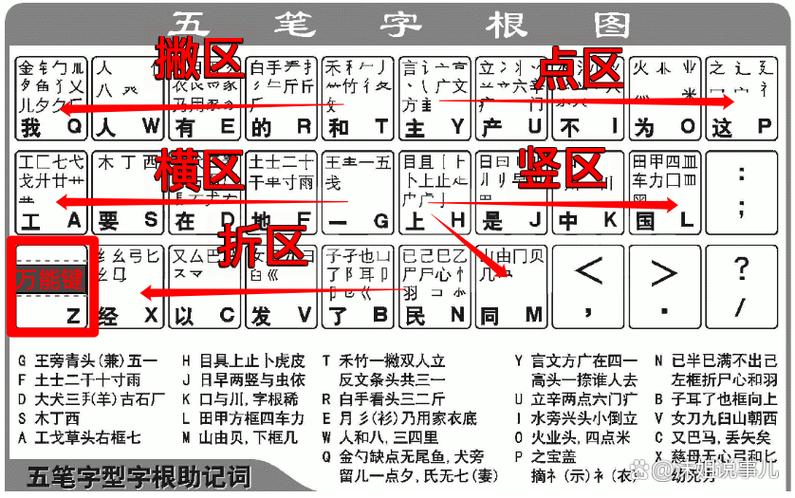 仓颉输入法与五笔输入法